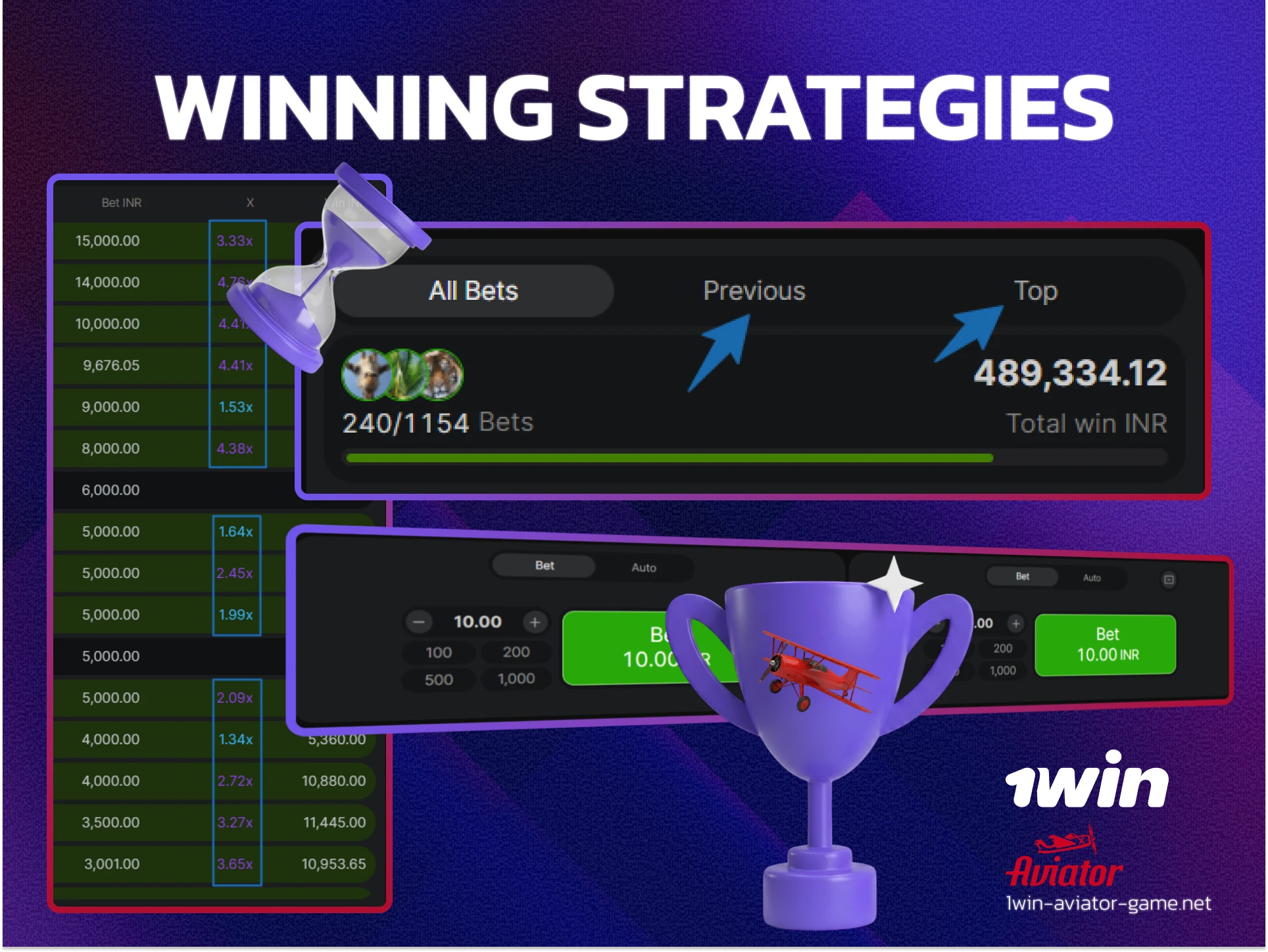 Aviator betting strategy chart showing double bet and Martingale methods on 1win.